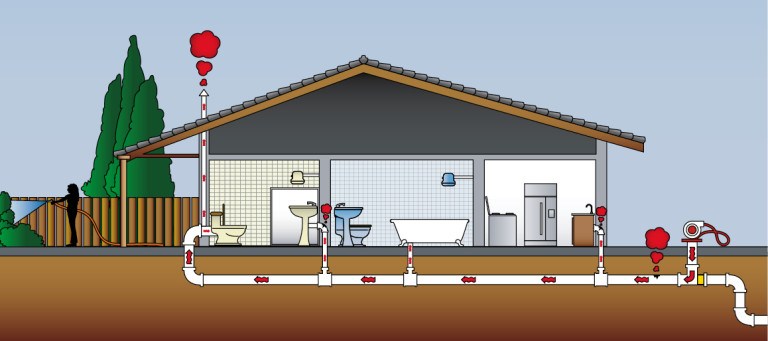 Drain and Sewer Smoke Testing