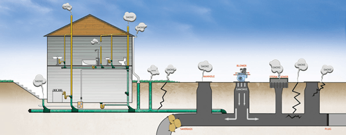 Sewer Smoke Testing