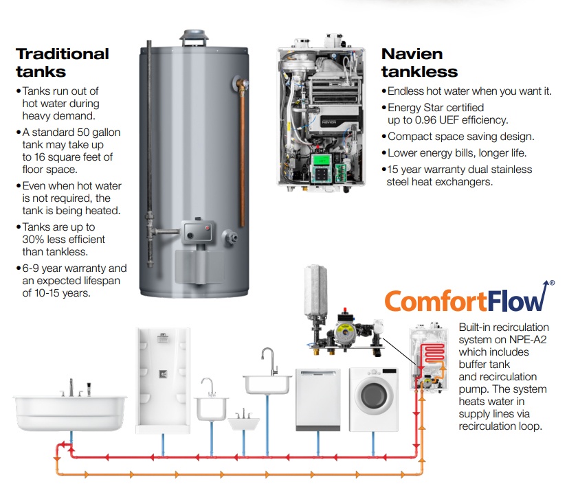 Tankless